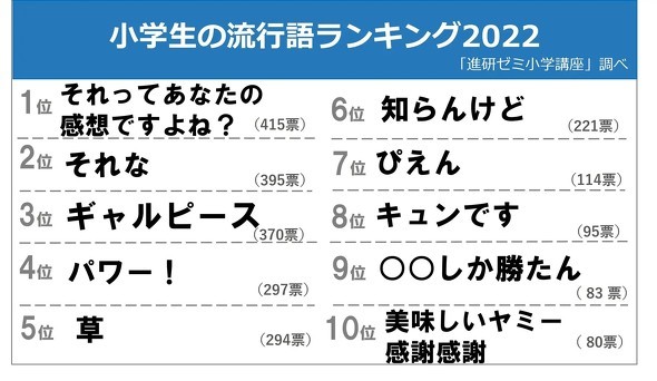 20221202-00000054-zdn_n-000-1-view